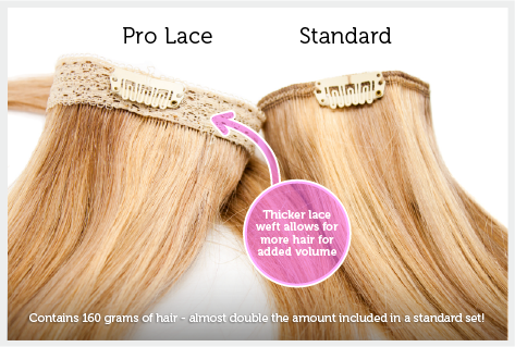 Pro Lace Hair Extentions, Pro Lace, Hair Extensions, Stephanie Ziajka, Diary of a Debutante