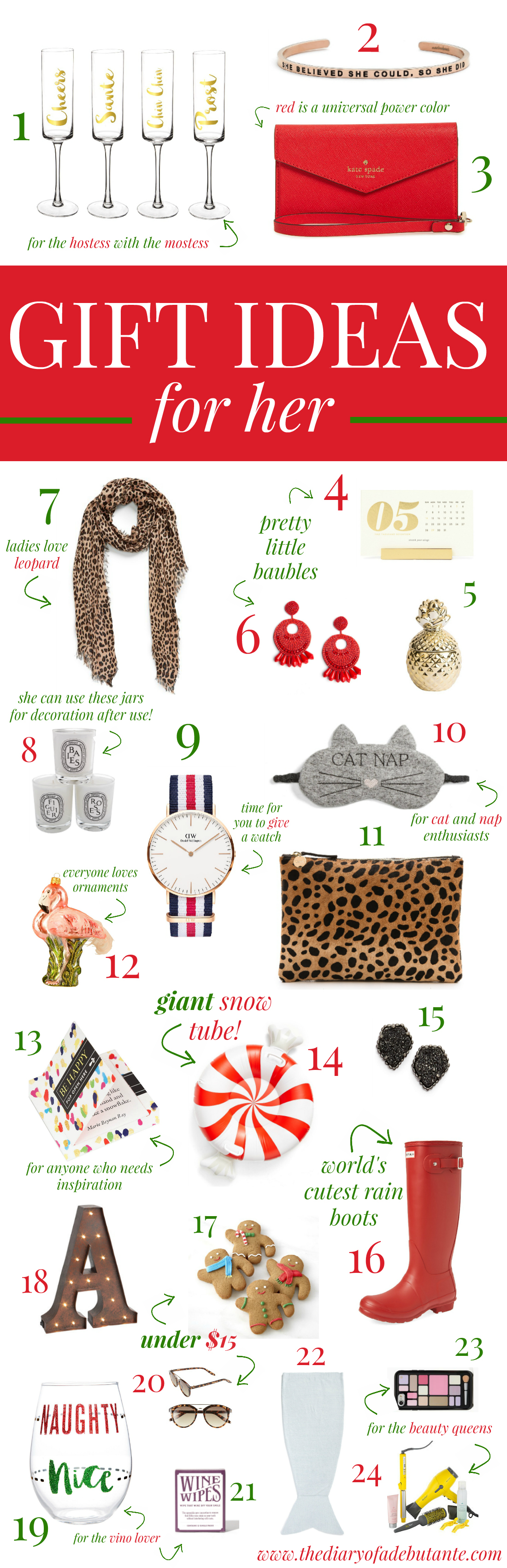 Best Christmas Gift Ideas For Her